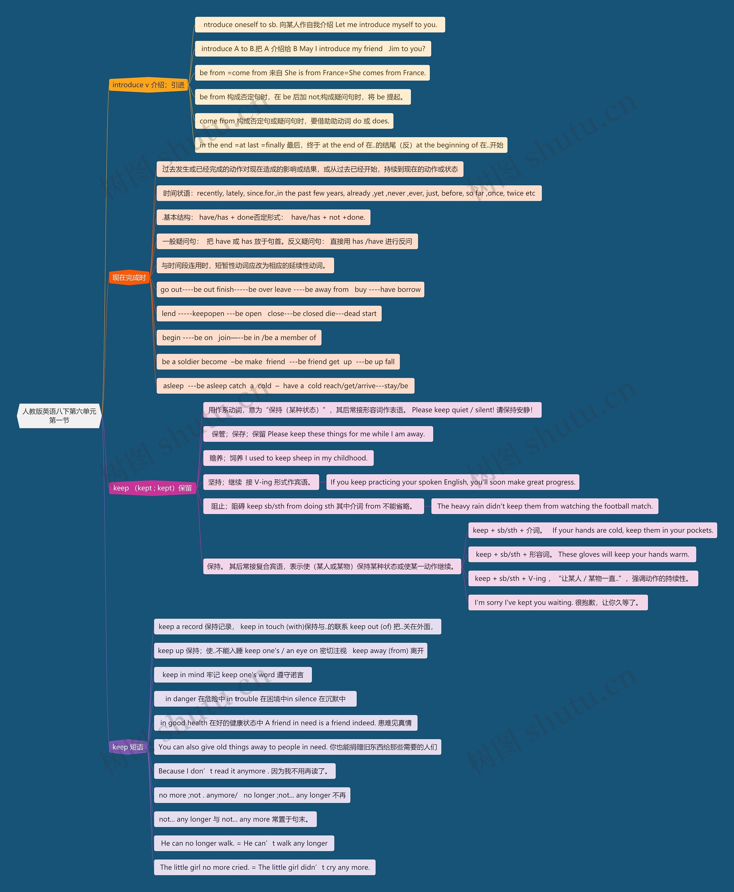 人教版英语八下第六单元第一节思维导图