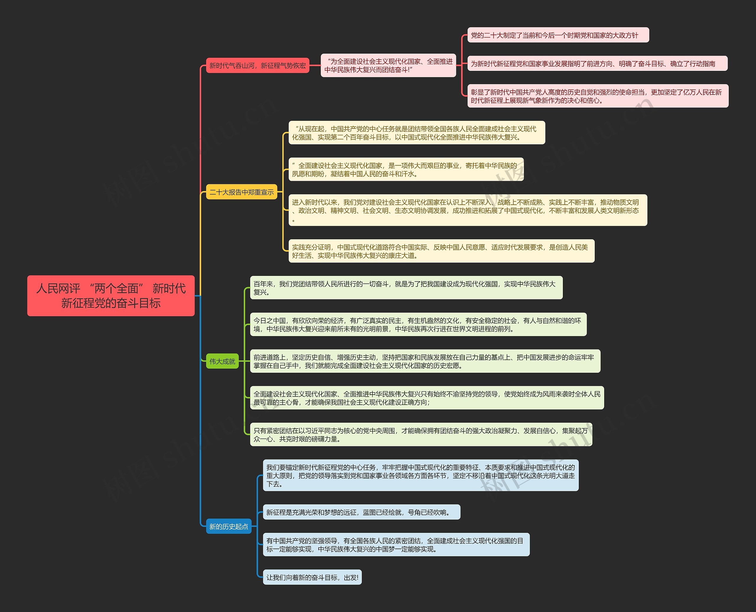 人民网评 “两个全面” 新时代新征程党的奋斗目标思维导图