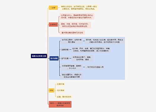 建筑学知识福建永定客家土楼思维导图