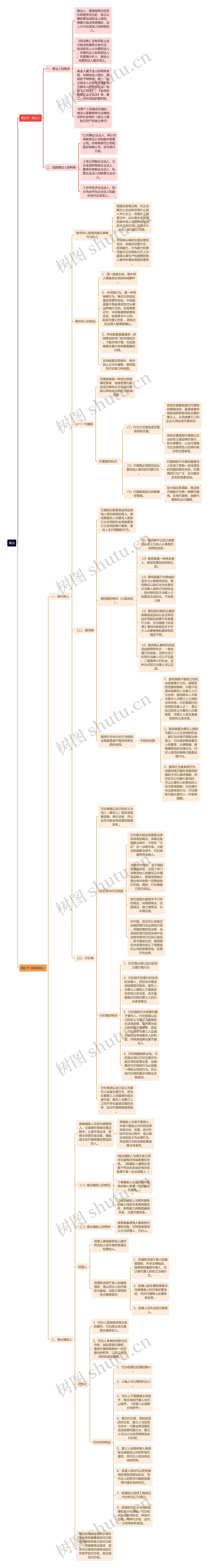 商法人和商事辅助人思维导图