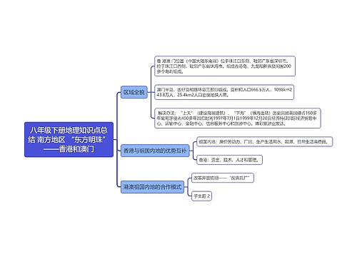 八年级下册地理知识点总结 南方地区 “东方明珠”——香港和澳门