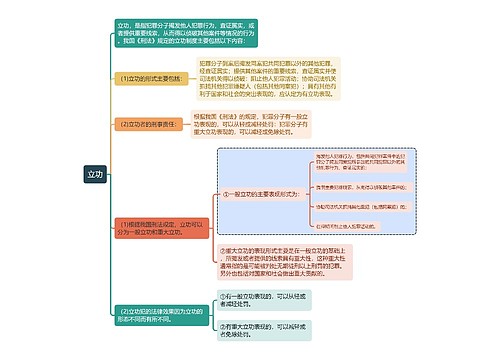 刑法知识立功思维导图