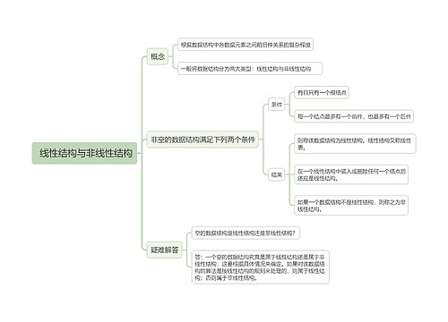  线性结构与非线性结构的思维导图