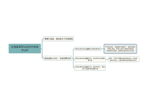 刑法知识交通肇事罪法定刑升格条件思维导图