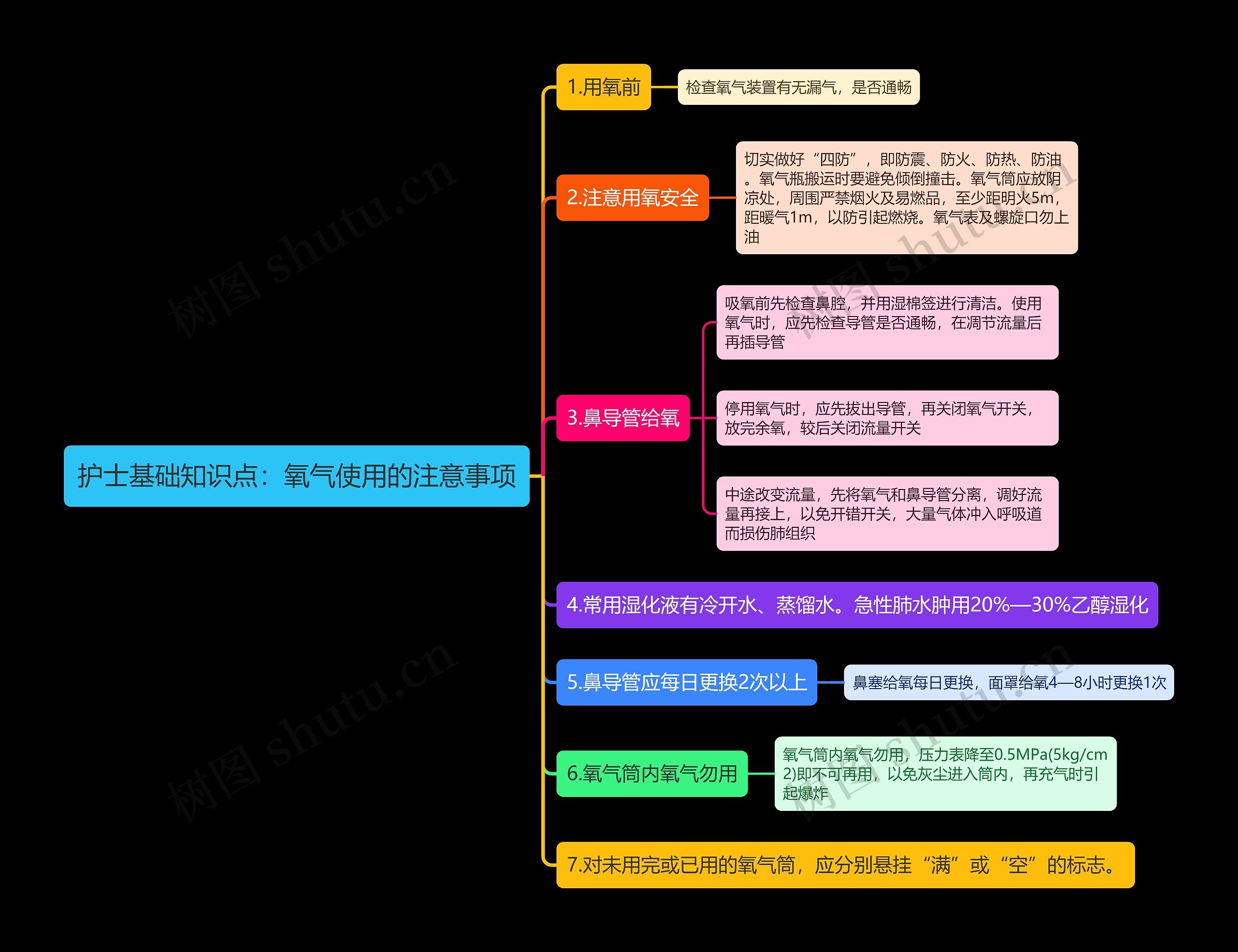 护士基础知识点：氧气使用的注意事项