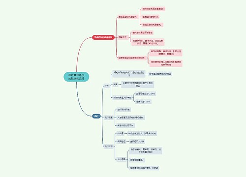 医学知识细粒棘球绦虫的致病和流行思维导图