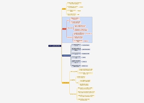 财务审计客户关系和具体业务接受与保持思维导图