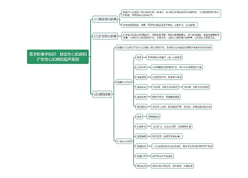 医学影像学知识：缺血性心肌病和扩张性心肌病的超声鉴别思维导图