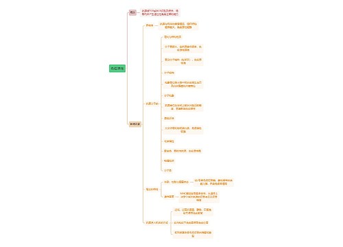 医学知识免疫原性思维导图