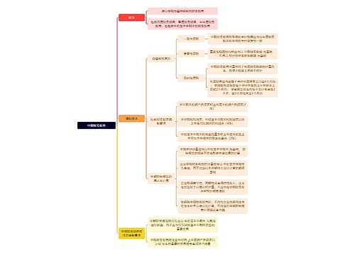 审计知识中期财务报告思维导图