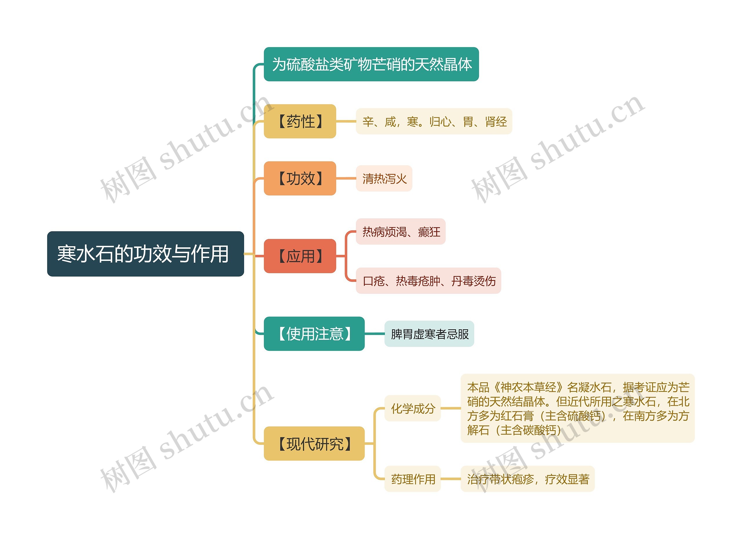 寒水石的功效与作用
