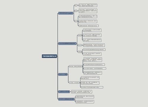 九年级下册历史不断发展的现代社会的思维导图