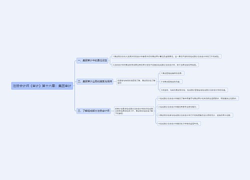 注册会计师《审计》第十六章：集团审计思维导图