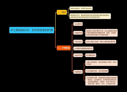 护士基础知识点：尿失禁患者的护理