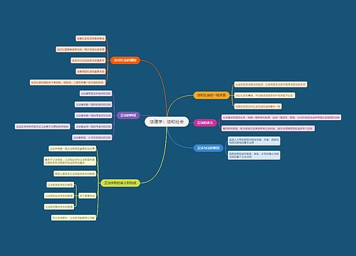 法理学   法和社会