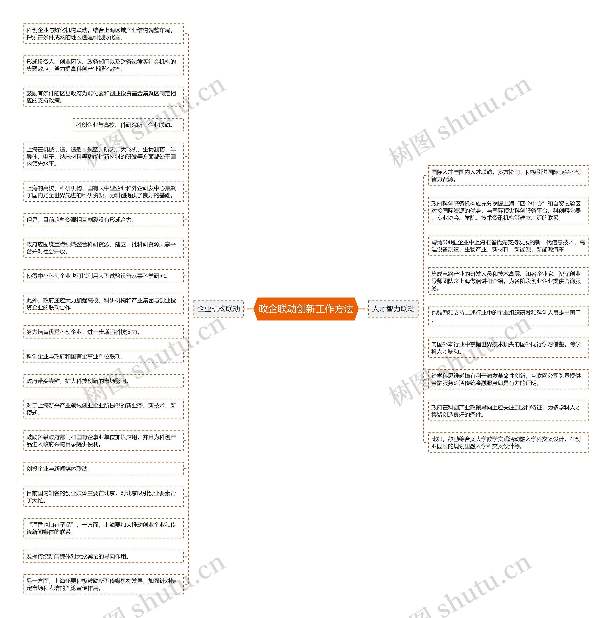 政企联动创新工作方法思维导图