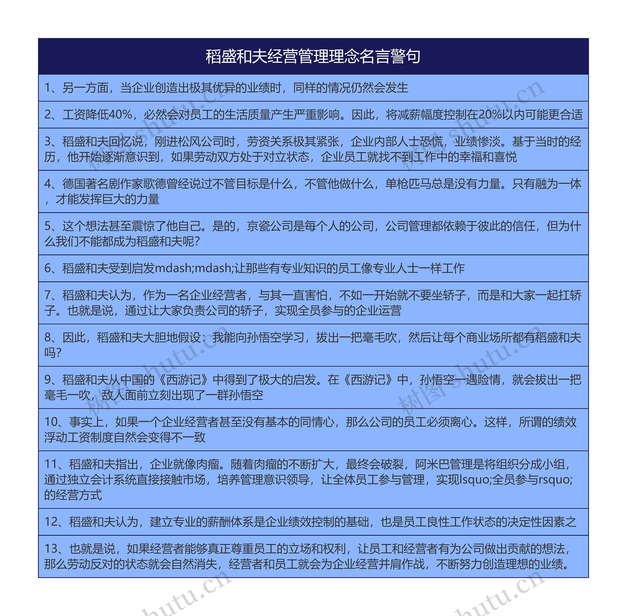 稻盛和夫经营管理理念名言警句