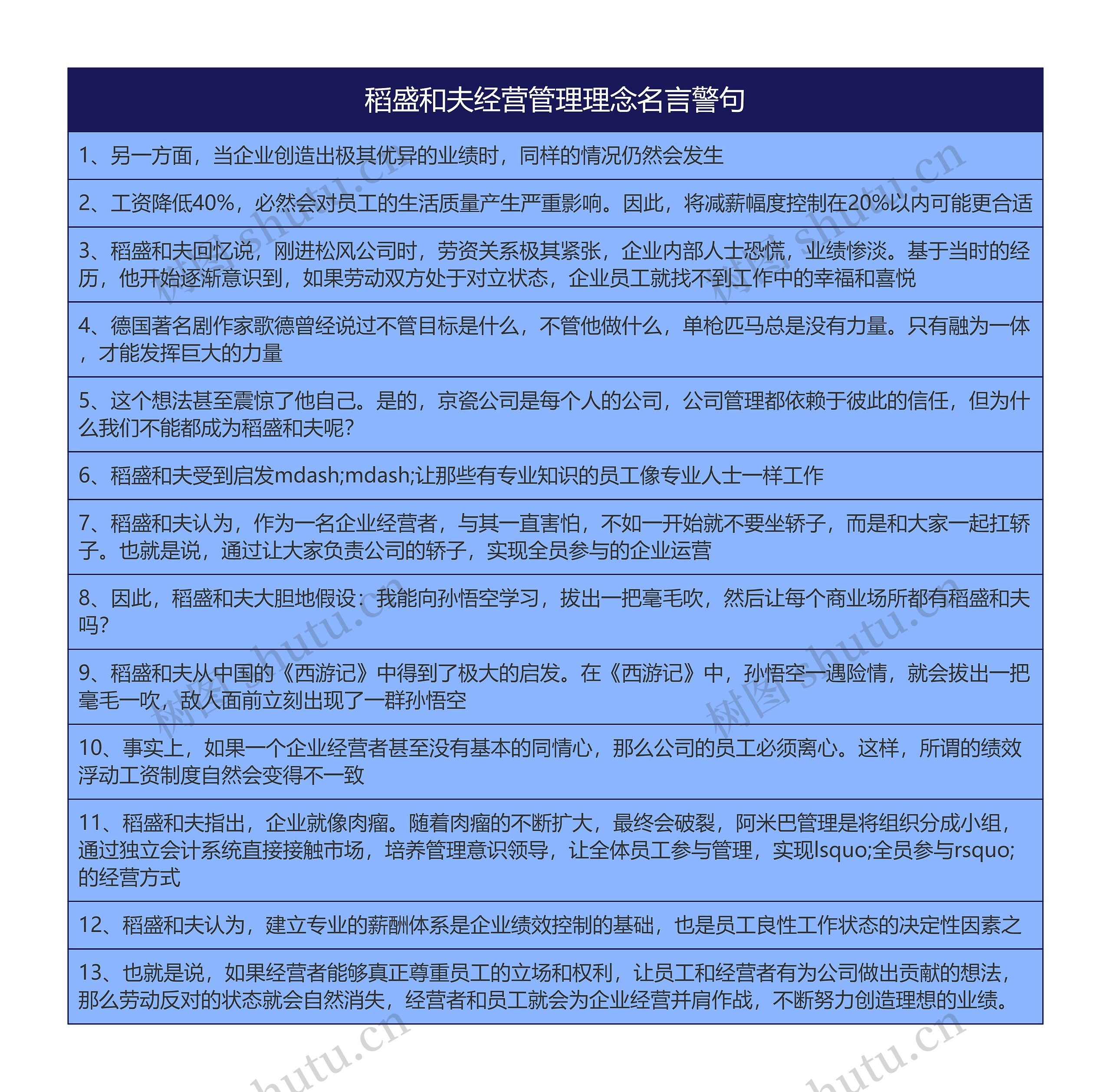 稻盛和夫经营管理理念名言警句思维导图高清图 稻盛和夫经营管理理念名言警句思维导图