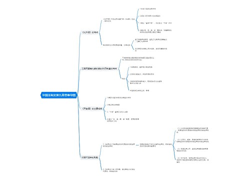 中国法制史第九章思维导图