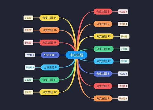 黑底文艺彩虹色思维导图主题模板