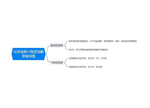 化学选修六物质溶解思维导图思维导图