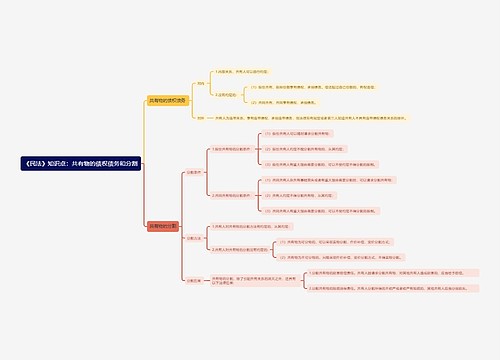 《民法》知识点：共有物的债权债务和分割思维导图