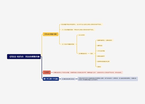 《民法》知识点：民法的调整对象思维导图