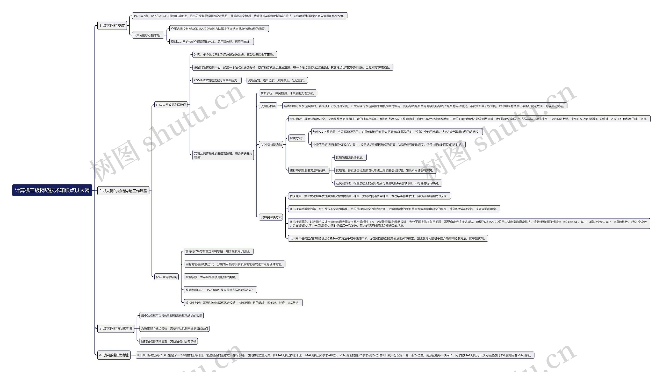 计算机三级网络技术知识点以太网思维导图