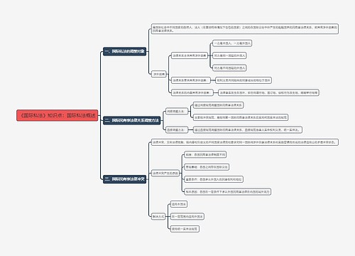 《国际私法》知识点专辑-1
