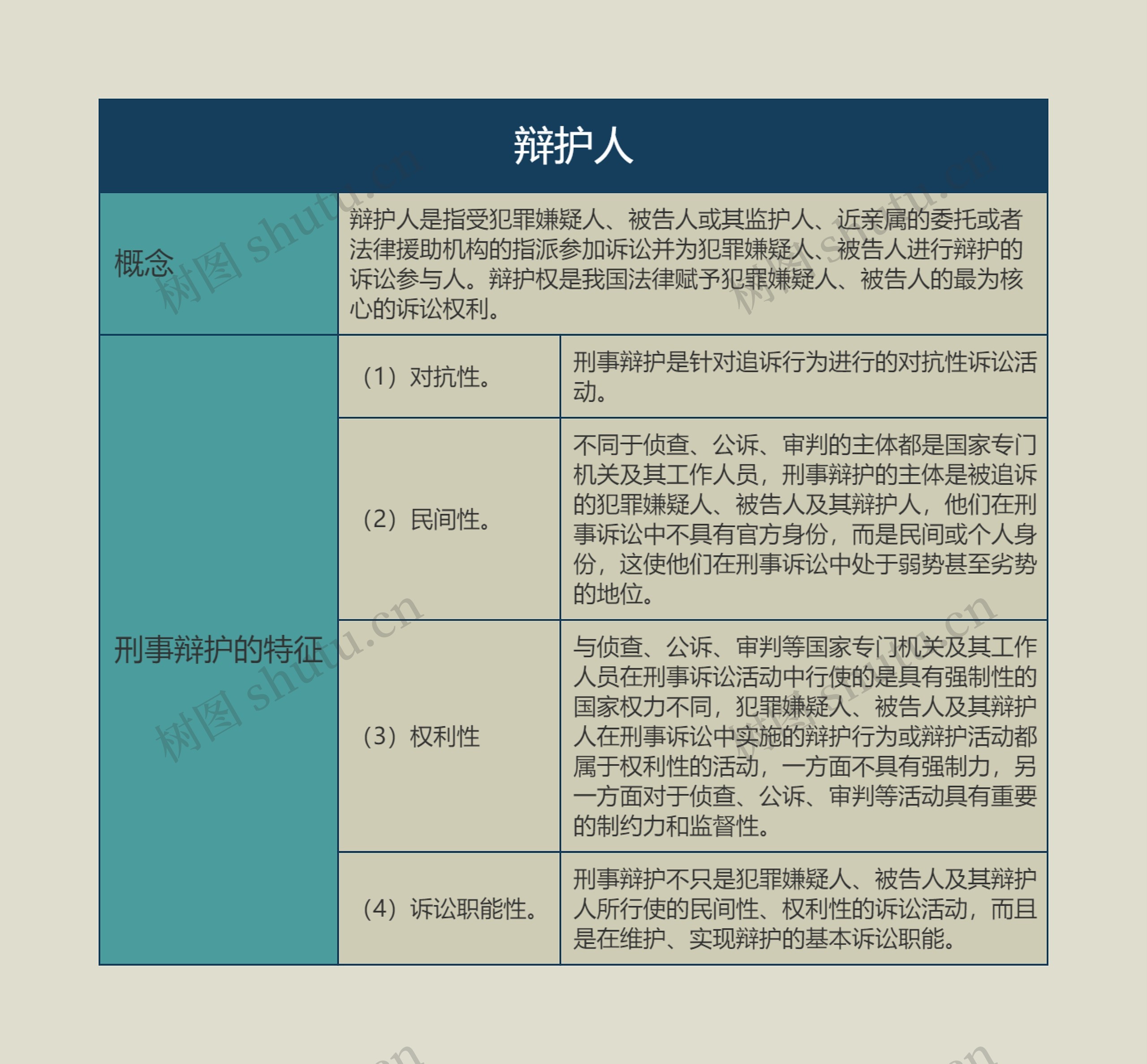 辩护人的思维导图