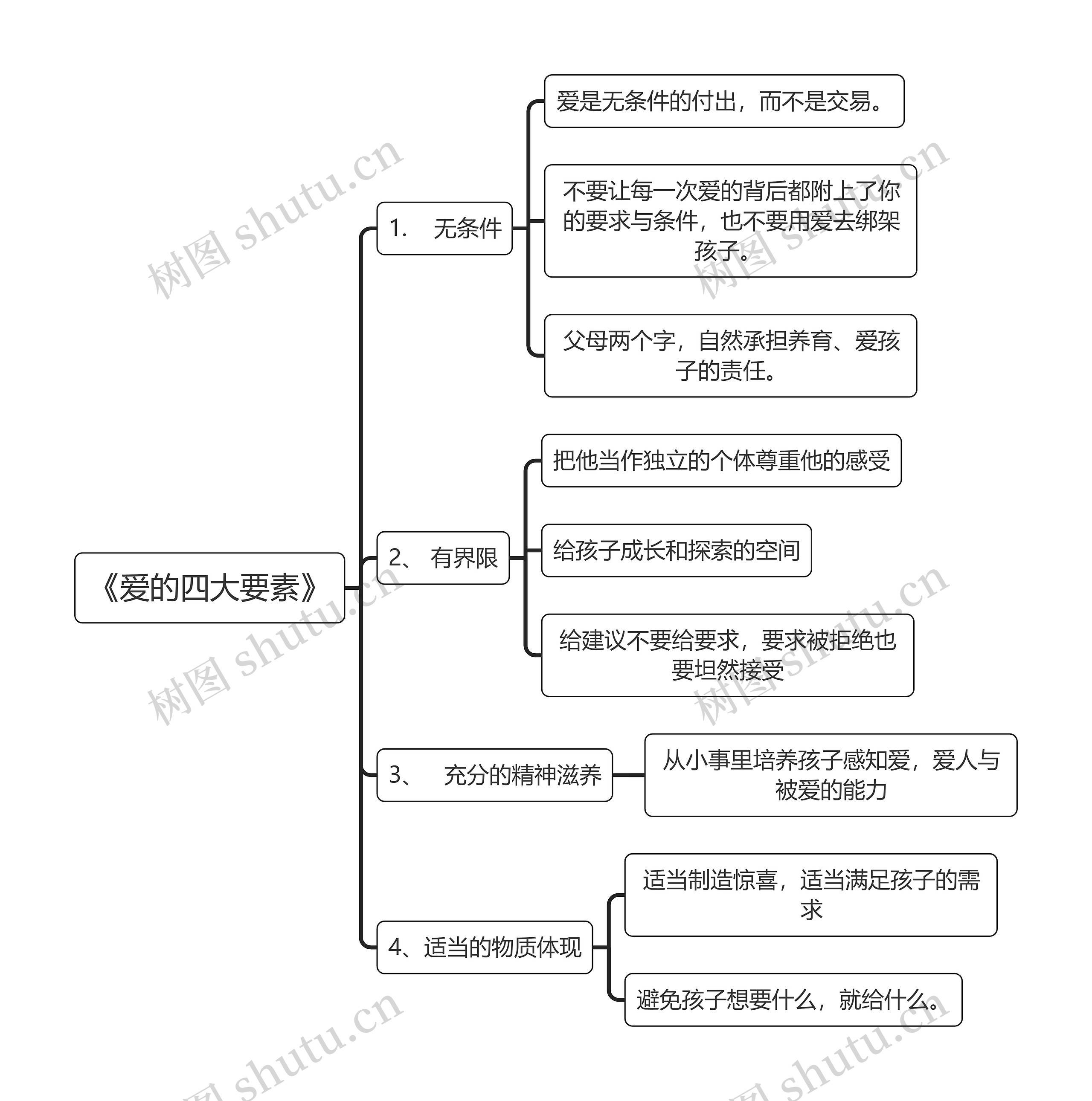 《爱的四大要素》