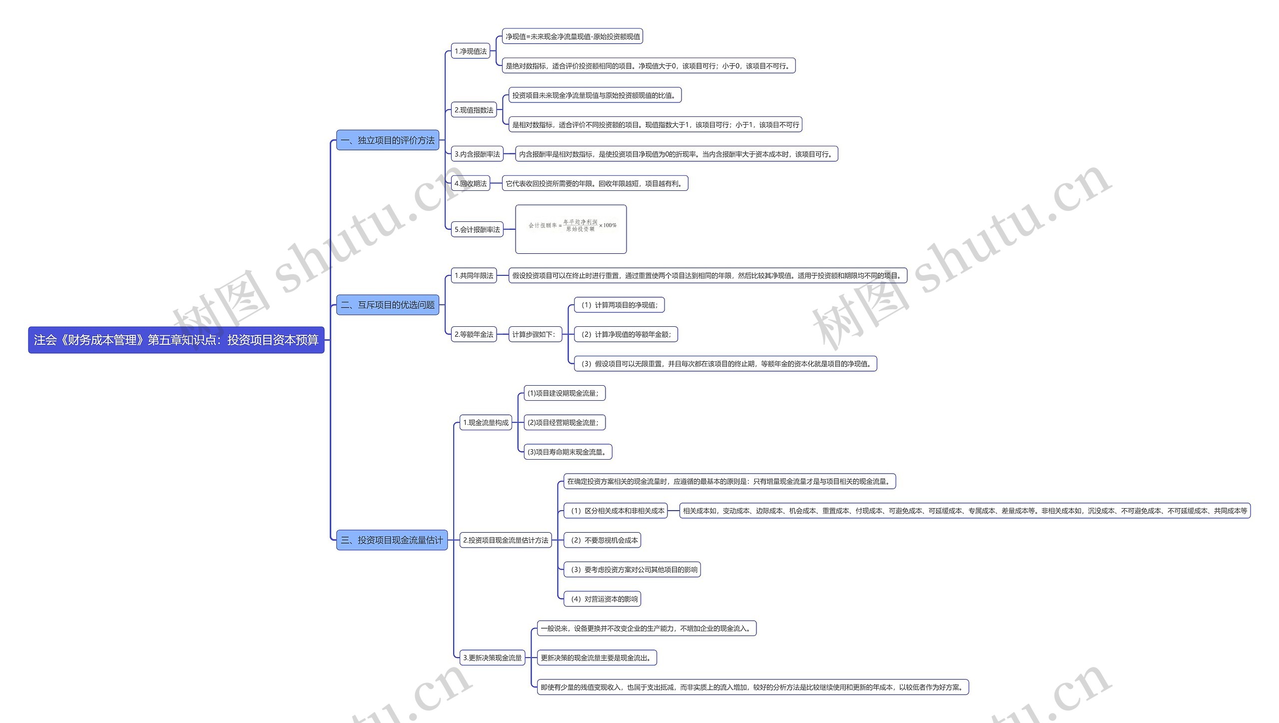 注会《财务成本管理》第五章知识点：投资项目资本预算