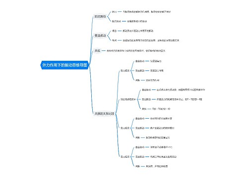 外力作用下的振动思维导图