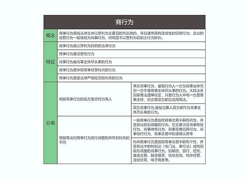 商法  商行为思维导图