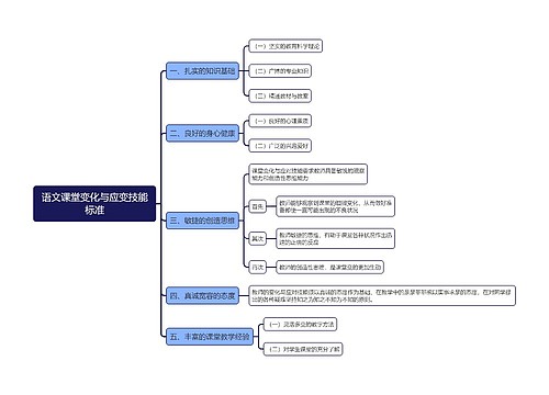 语文课堂变化与应变技能标准