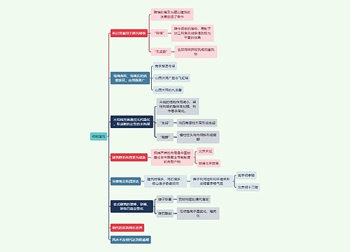 建筑学知识明朝建筑思维导图