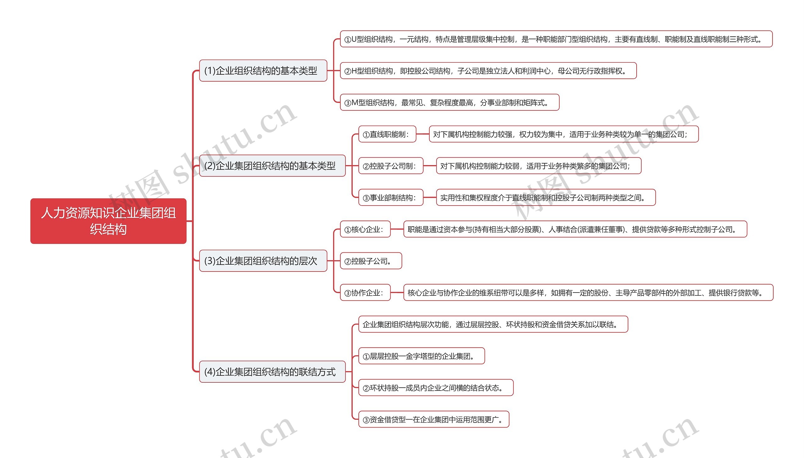 人力资源知识企业集团组织结构