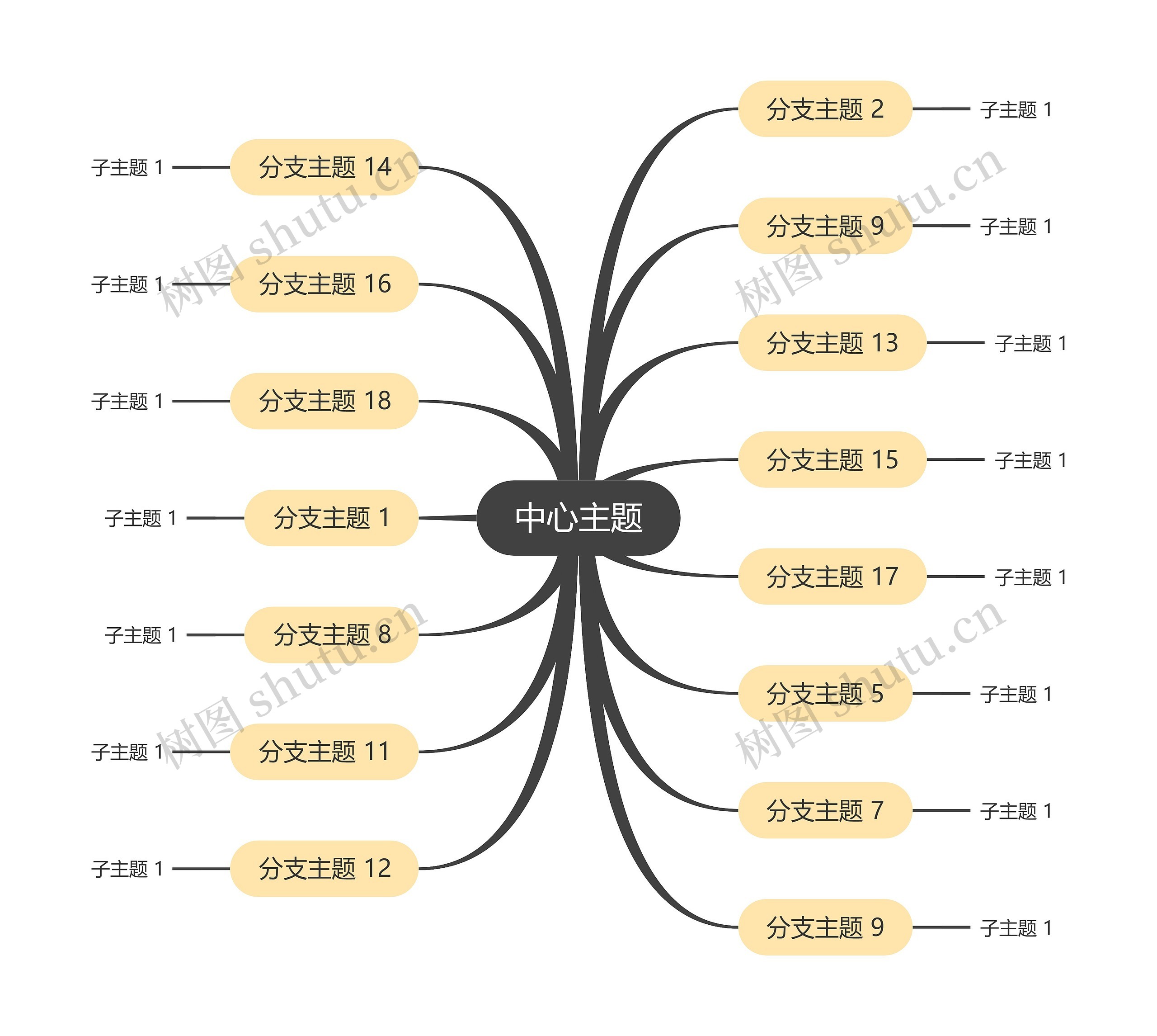 经典黄灰色思维导图主题模板