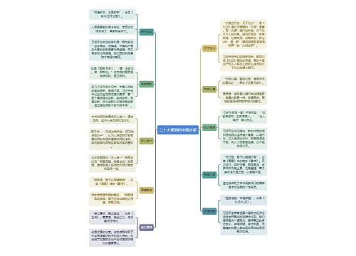 二十大提到的中国古语思维导图
