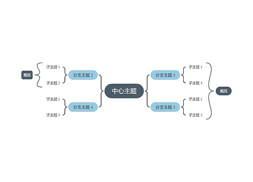 莫兰迪低调蓝色双向括号图主题模板