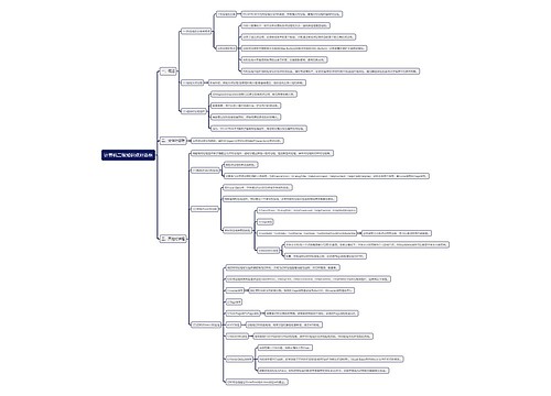 计算机二级知识点对话框思维导图