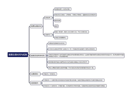 股票交易时间与规则