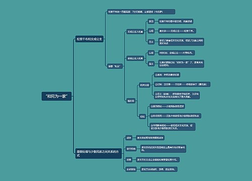 七年级下册历史“和同为一家”的思维导图