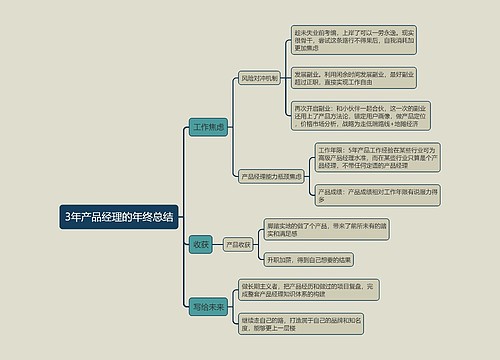 3年产品经理的年终总结