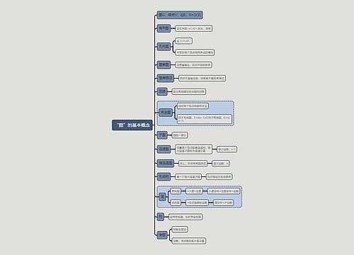 计算机考试知识“图”的基本概念思维导图