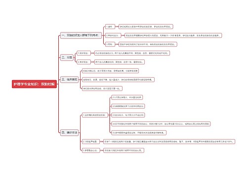 护理学专业知识：双胎妊娠思维导图