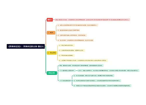 《刑事诉讼法》：刑事诉讼的主体-鉴定人思维导图