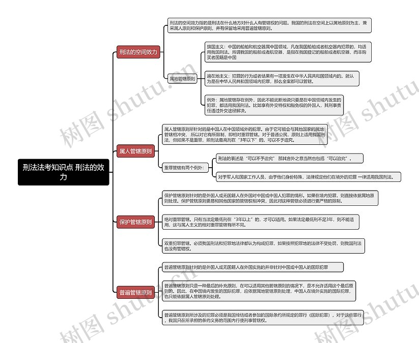 刑法法考知识点 刑法的效力思维导图_编号t6468235-TreeMind树图