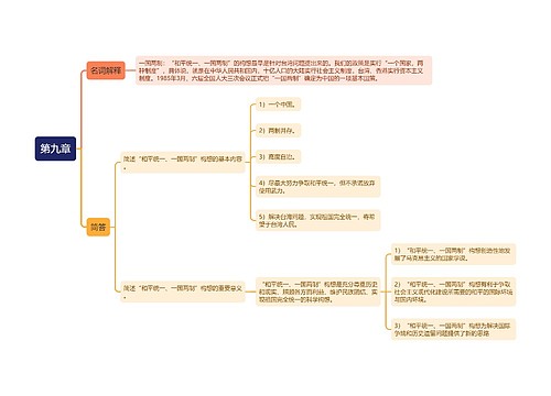 专升本毛概第九章的思维导图