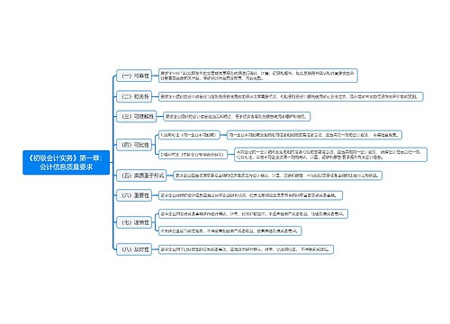 《初级会计实务》第一章：会计信息质量要求思维导图